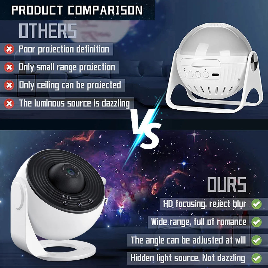 Projecteur ciel étoilé Galaxy 13 en 1 – Veilleuse LED rotative 360° avec minuteur
